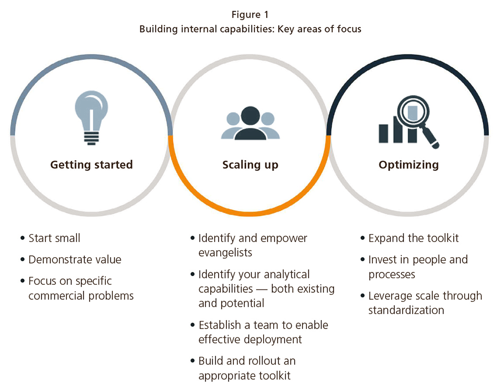 Focus on: Data Science