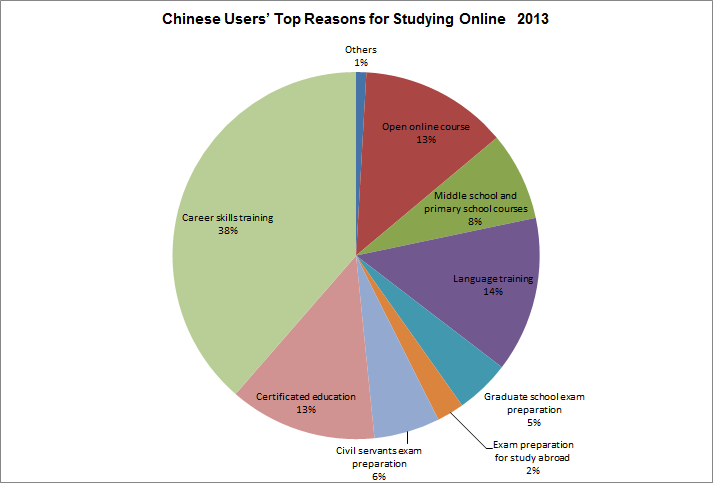 online education market in china