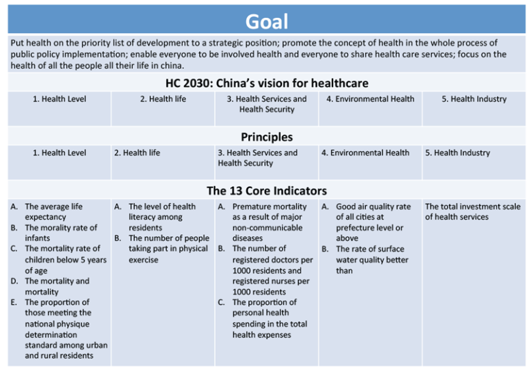 Health and Wellness in China: Healthy China 2030's Effect on