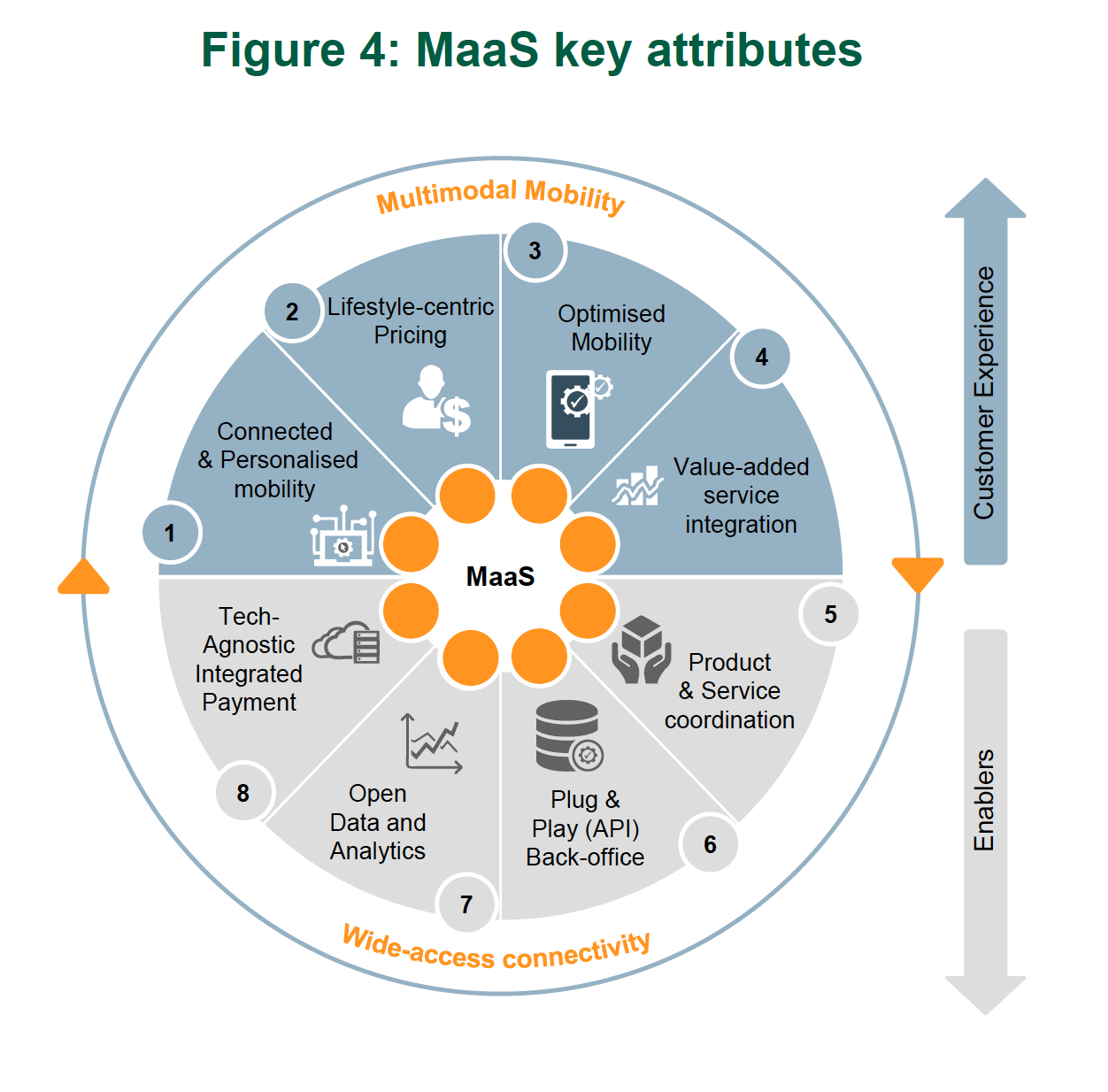 Mobility As A Service - EURObizEURObiz