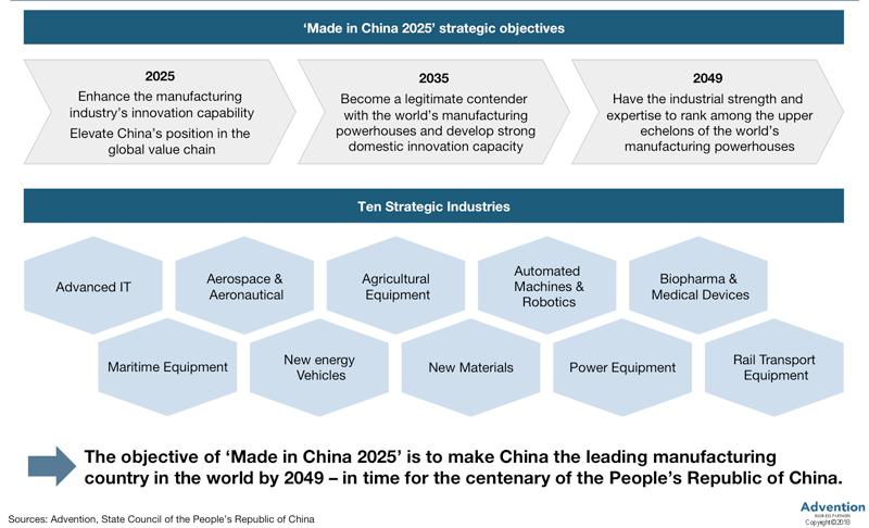 Закон 2025. Made in China 2025 план. Made in China 2025 Strategy. «Made in China 2025» industry 4.0. План 