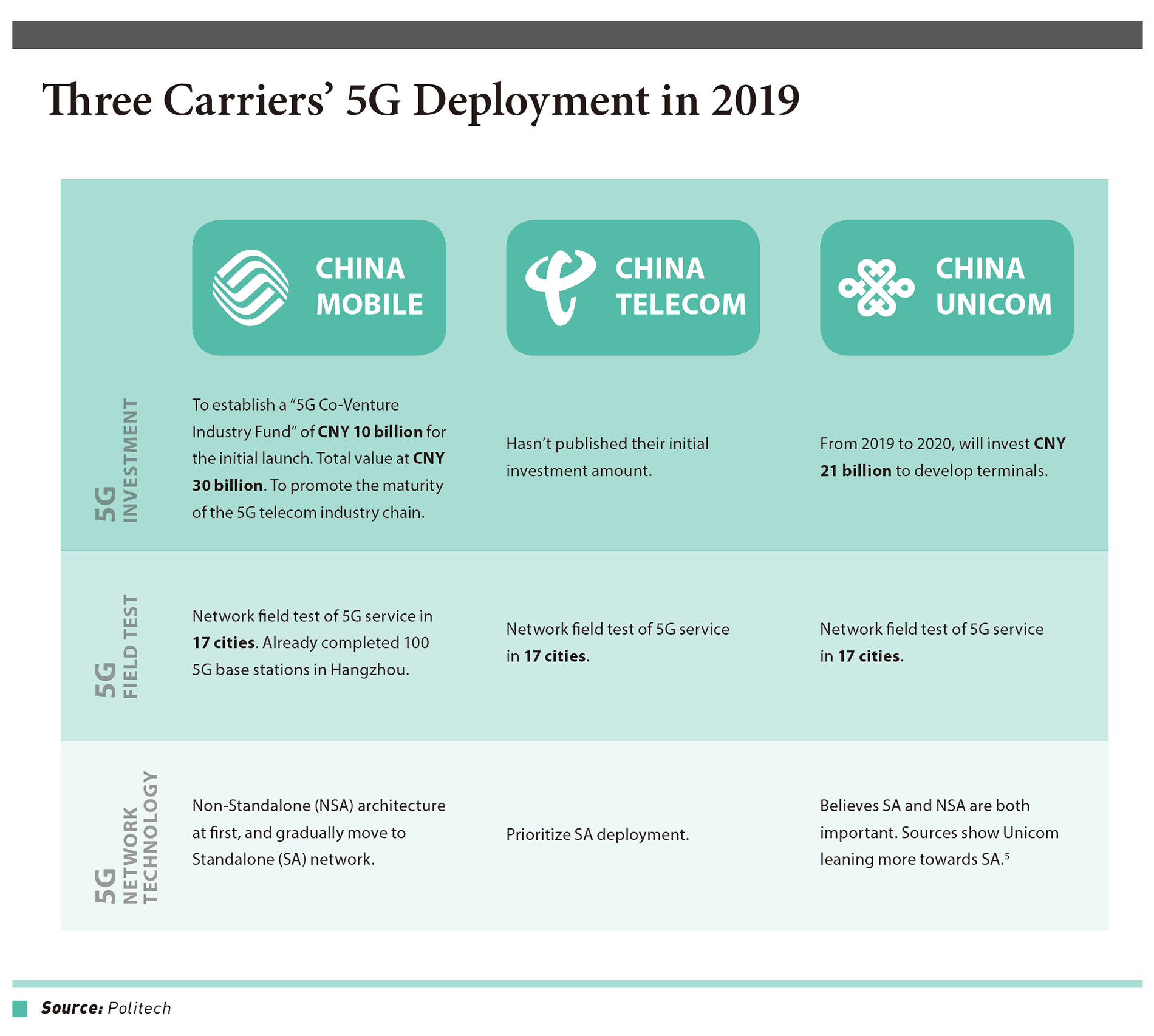 The Broader Spectrum China S Path Towards 5g Commercialisation Eurobizeurobiz