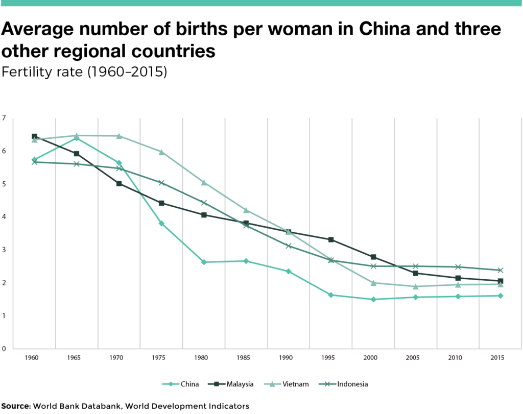 Greying With Chinese Characteristics Eurobizeurobiz