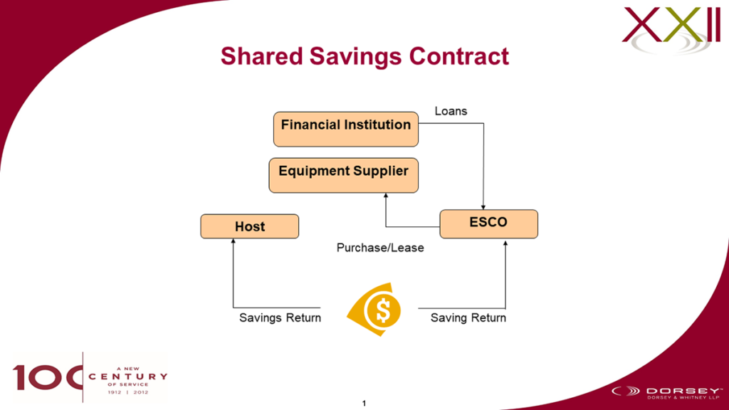 shared savings contract