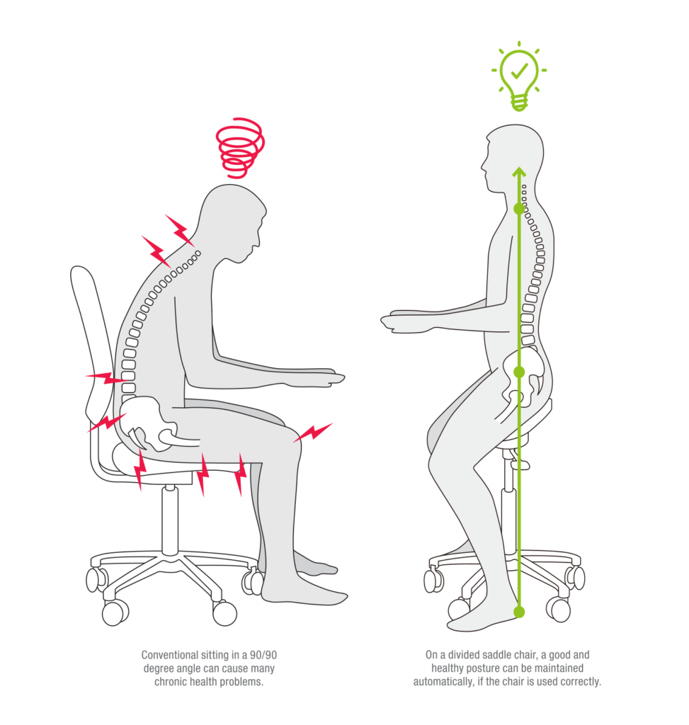 normal chair vs. saddle chair