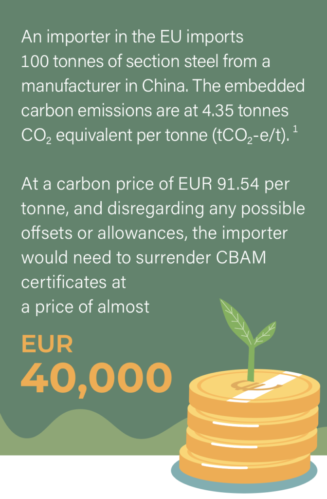 The EU’s Carbon Border Adjustment Mechanism - EURObizEURObiz