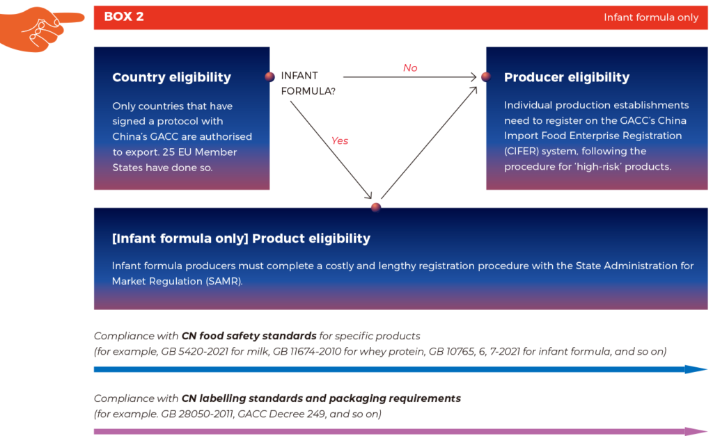 The Dairy Industry: High Risk And Heavily Regulated